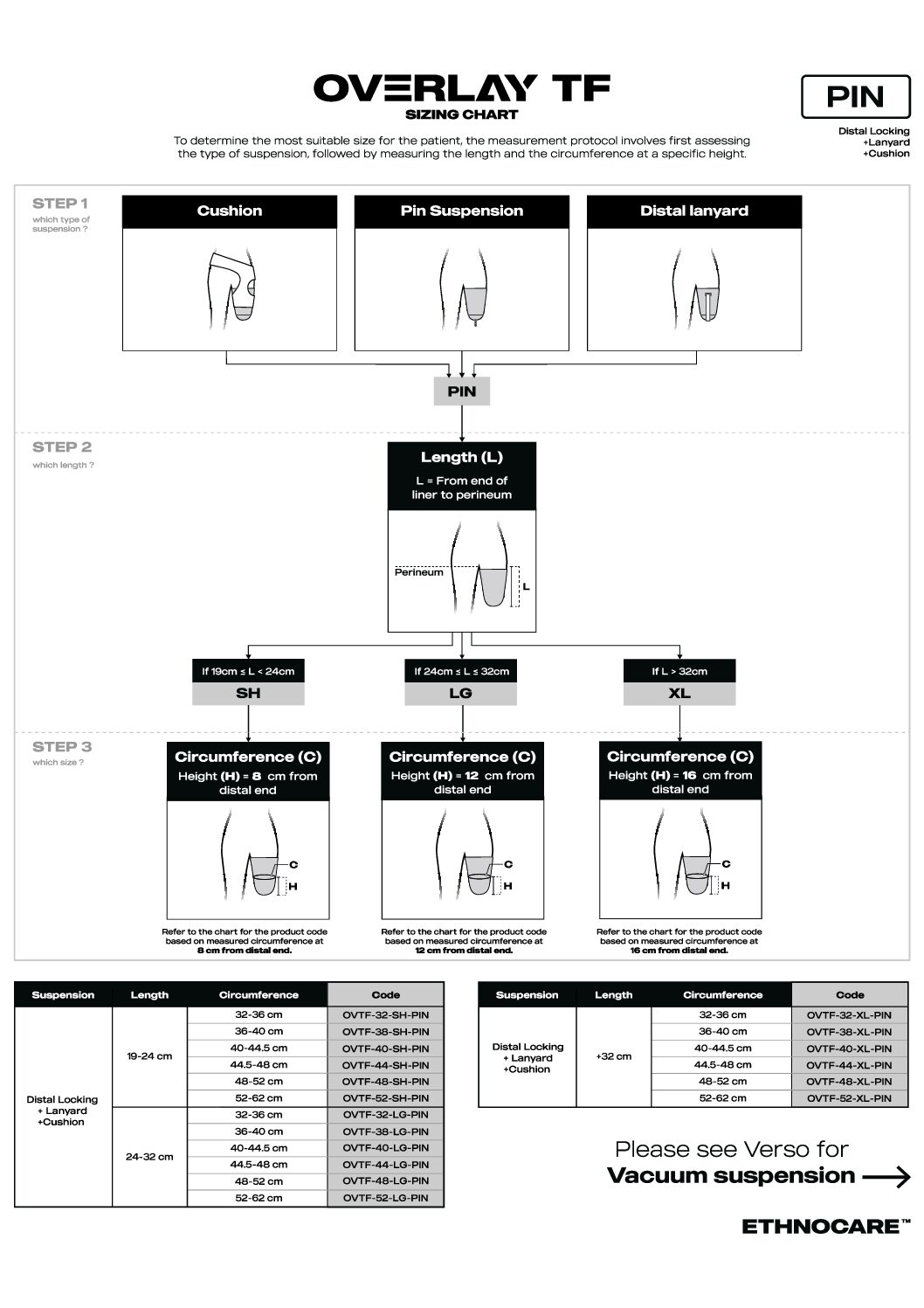 Ethnocare Overlay TF